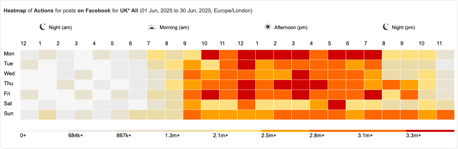 Facebook Heatmap of Actions