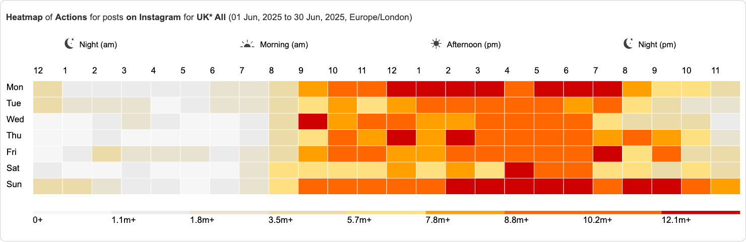 Instagram Heatmap of Actions 2025