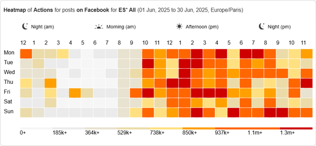 Facebook Heatmap of Actions