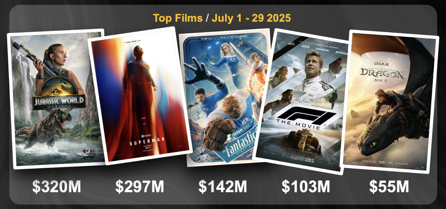 Comscore Movies Summer 2025