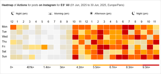 Instagram Heatmap of Actions