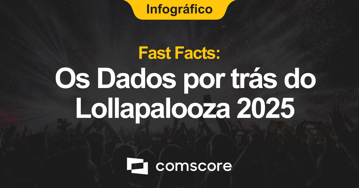 Fast Facts: Os Dados por trás do Lollapalooza 2025 - Comscore ...