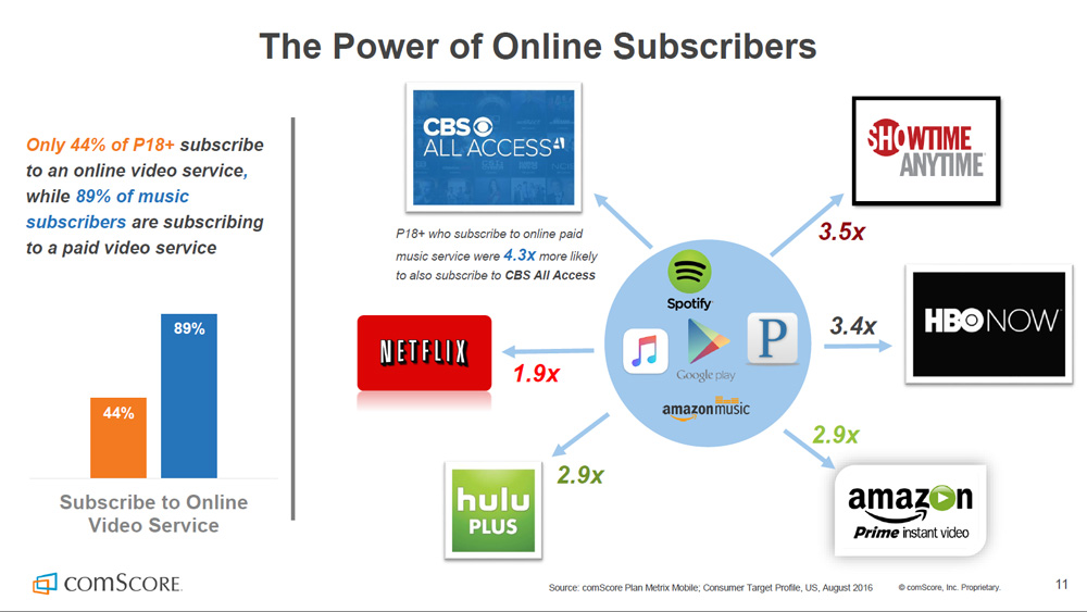 Charting the Mobile Music Consumer - Comscore, Inc.