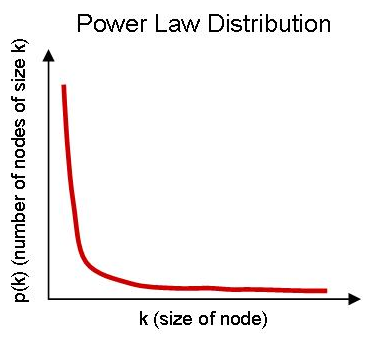 Power Distributin Math Part 2: Why the Power of Habit Drives Power Law Distributions ...