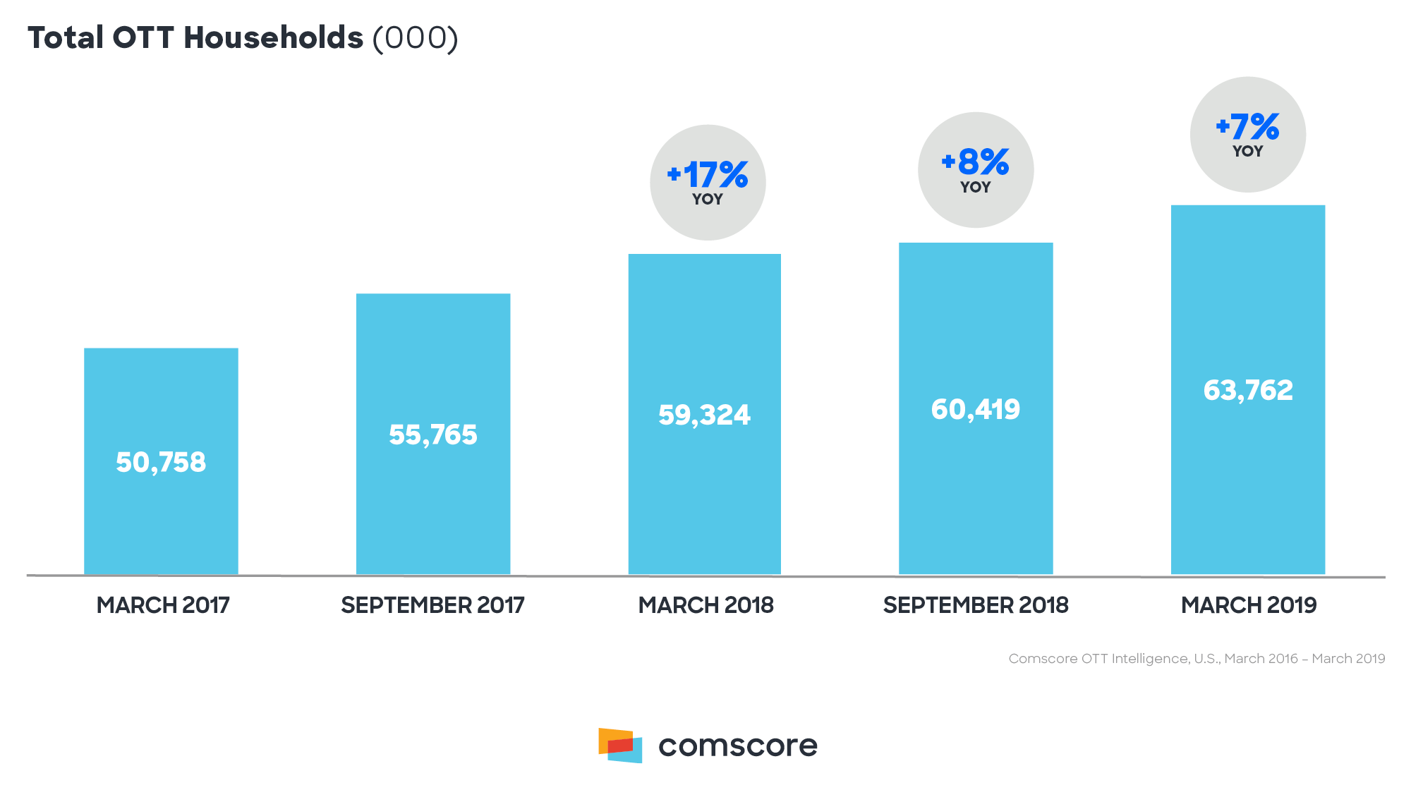 TV is dead or is it just maturing? Comscore, Inc.