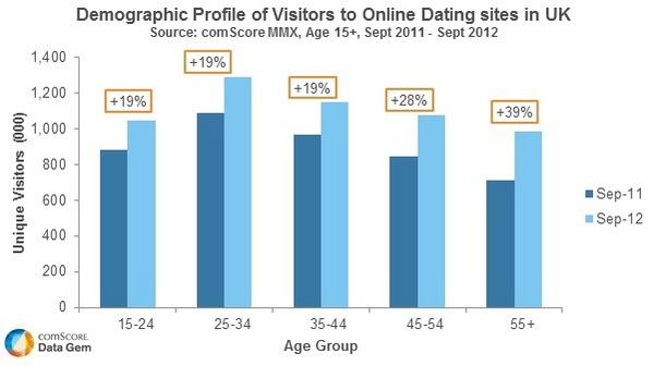 The No. 1 dating online Mistake You're Making and 5 Ways To Fix It