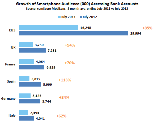 European Mobile Banking Users Get Smarter - Comscore, Inc.