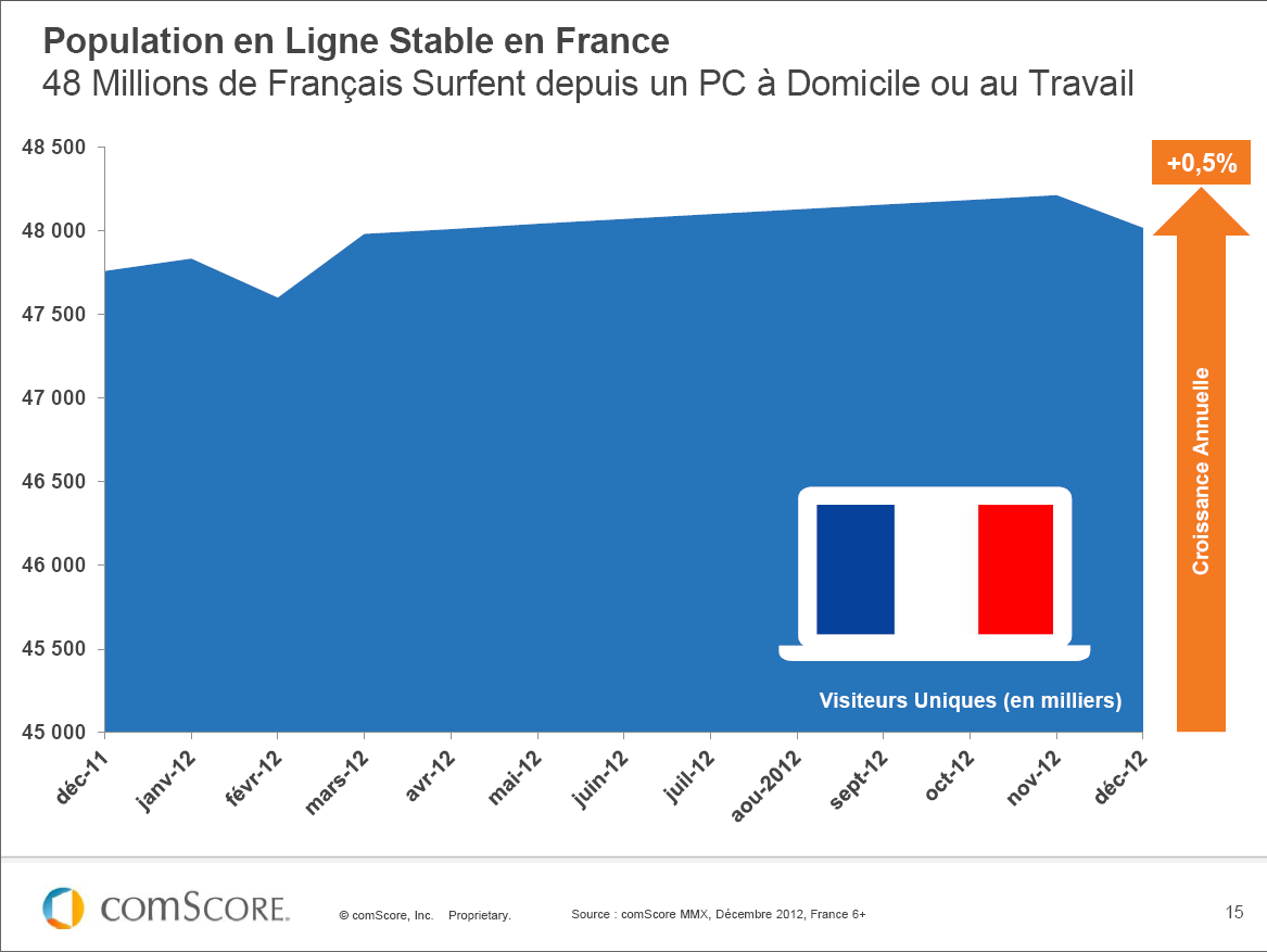 2013 France Digital Future in Focus Webinar - Comscore, Inc.
