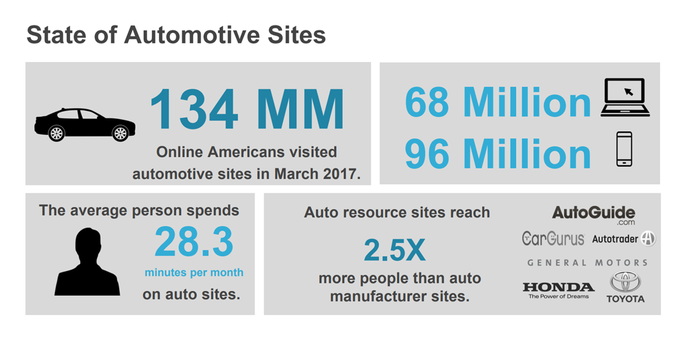 Automotive Insights - Comscore, Inc.