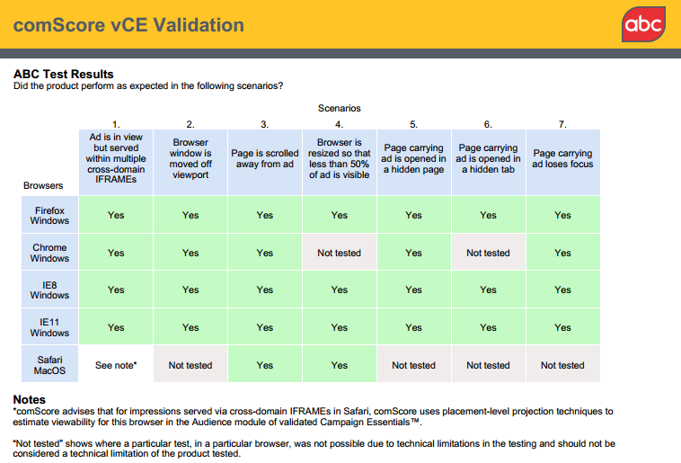 vCE Validation ABC Certification