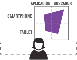 CONOZCA COMO DIFIEREN LAS DEMOGRAFÍAS